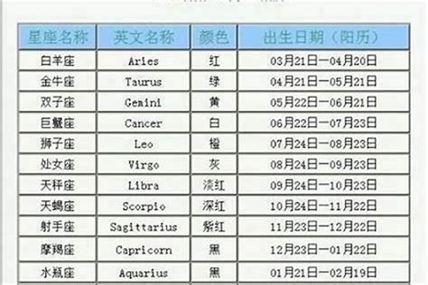 2月23日星座|2月23日是什么星座 2月23日出生是什么星座